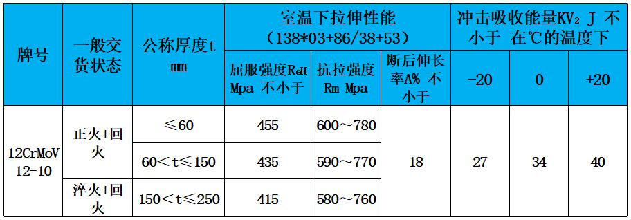 表3 力學(xué)性能.jpg